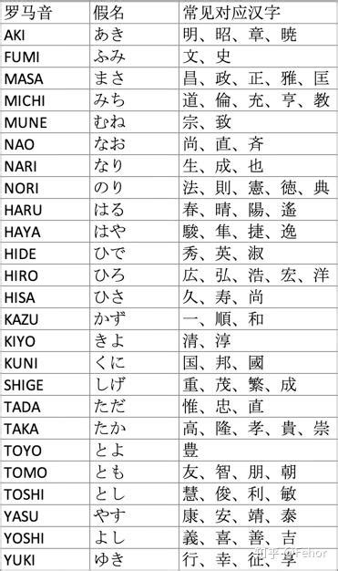 日本名字男大全|那些常见又好听的日文名字（男生篇）